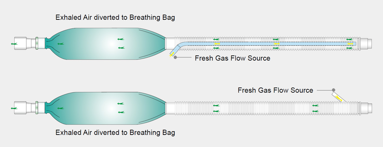 Semi-Open Anesthesia Breathing System