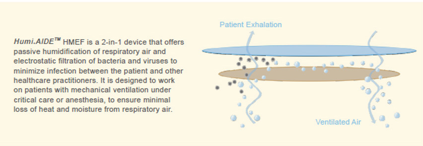 Heat and Moisture Exchanger Filter (HMEF)
